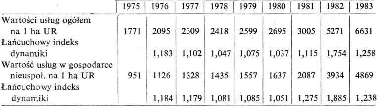 174 Karol Kukuła uspołecznionym (44%) zaś w nieuspołecznionym (56%). Przewaga udziału sektora nieuspołecznionego nad uspołecznionym występuje dopiero od roku 1981. Obserwacja ciągu wartości miar (zob.