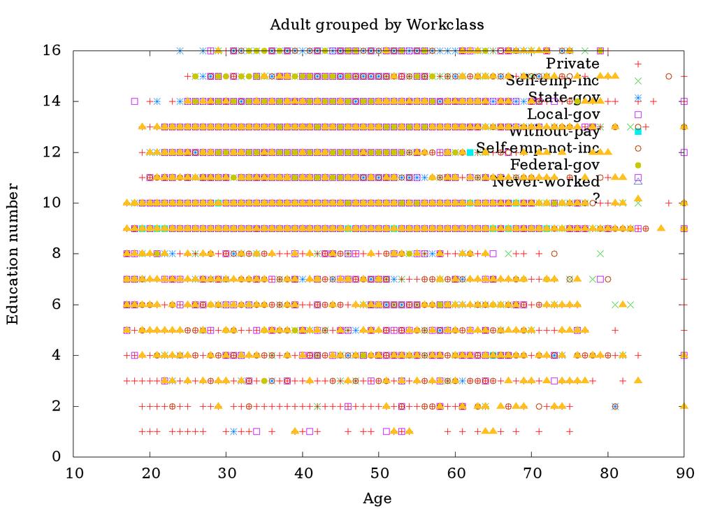 Histogram (62) Adult - Histogram (63) Adult