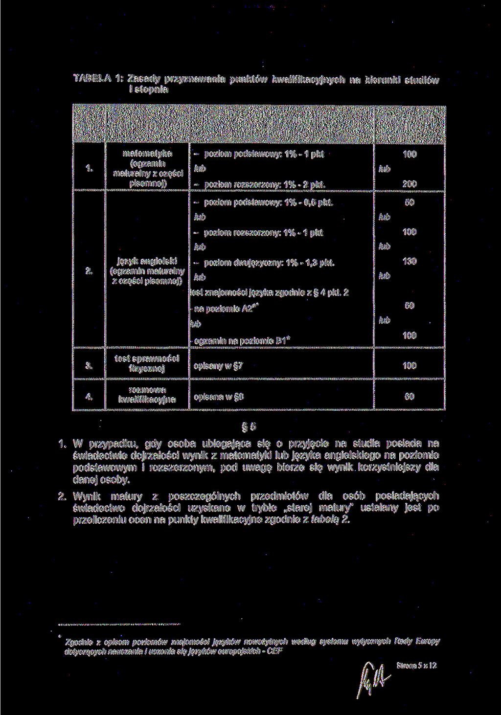 TABELA 1: Zasady przyznawania punktów kwalifikacyjnych na kierunki studiów l stopnia L.p. Element rekrutacji Sposób przyznawania >unktów kwalifikacyjnych Maksymalna liczba punktów 1.