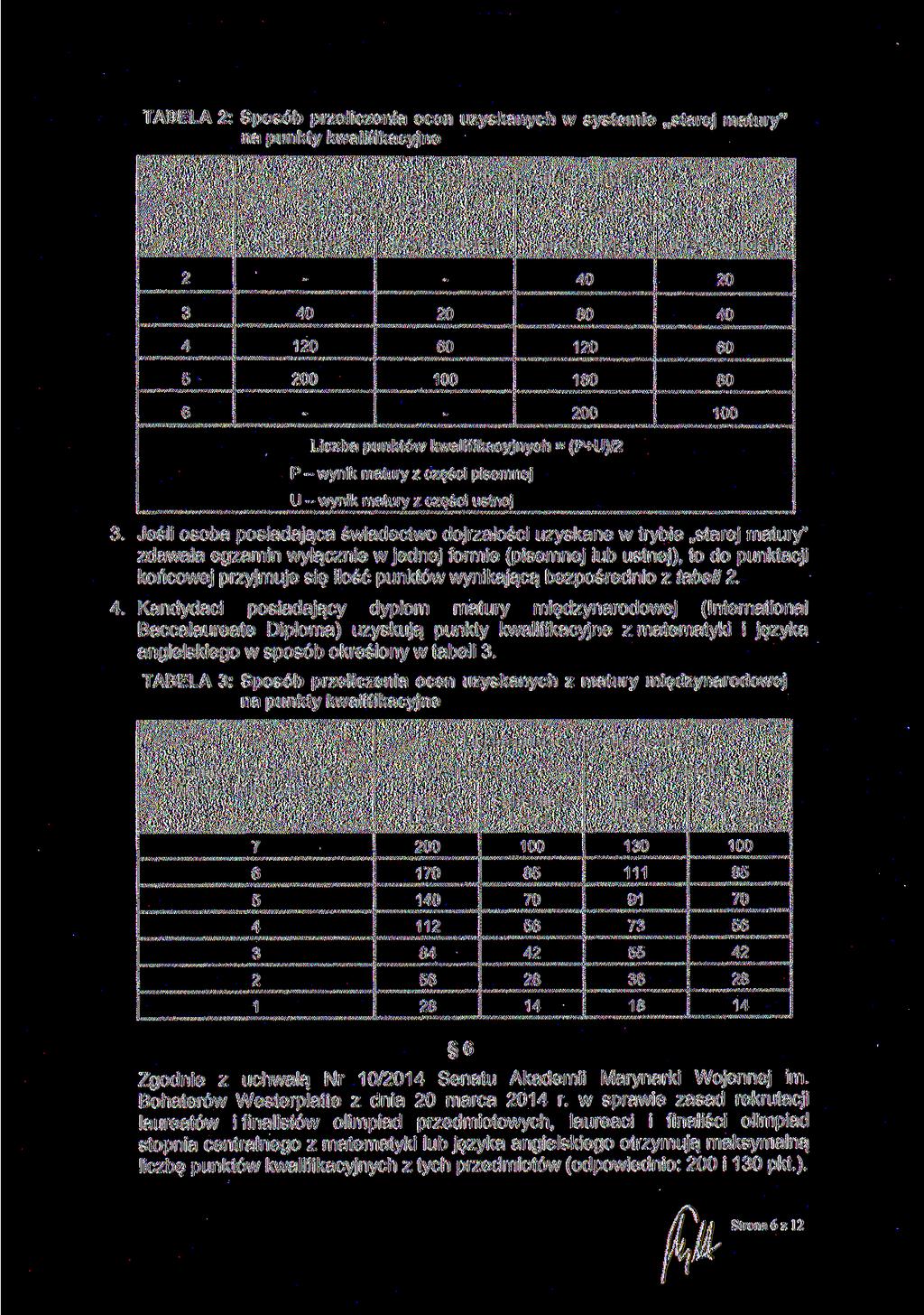 TABELA 2: Sposób przeliczenia ocen uzyskanych w systemie starej matury" na punkty kwalifikacyjne Liczba punktów kwalifikacyjnych Ocena skala ocen od 2 do 5 matematyka skala ocen od 1 do 6 język