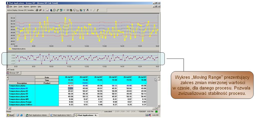 SPC Możliwości SPC w Plant Applications ułatwiają zdefiniowanie alarmów bazujących na regułach SPC oraz ich prezentowanie w postaci wykresów, Plant Applications umożliwia wykorzystanie zmiennych