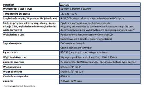 1. WSTĘP Sterownik BON BLOC COMPACT jest urządzeniem przeznaczonym do sterowania procesem oczyszczalnia ścieków w oczyszczalniach (głównie przydomowych) typu SBR.