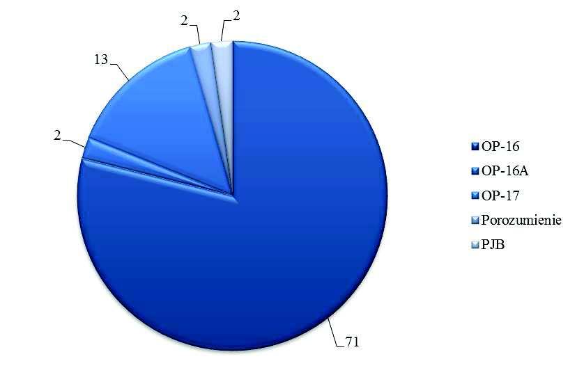 Dziennik Urzędowy Województwa Mazowieckiego 60 Poz. 11736 9. OCHRONA PRZYRODY I KRAJOBRAZU W 2015 r.