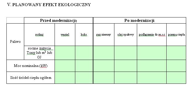 Czyste powietrze Trójmiasta Wniosek Możliwe jest