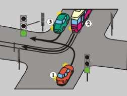 Na tym skrzyŝowaniu kierujący pojazdem 1: A. przejeŝdŝa pierwszy B.