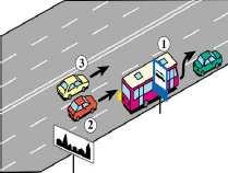 461.W tej sytuacji ruszając z przystanku kierujący autobusem 1: A. moŝe zmienić pas ruchu niezaleŝnie od połoŝenia pojazdu 2 B.