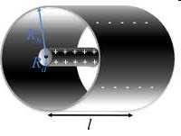 Kondensator walcowy Kondensatory C = 2πε 0 l/ln(r b /R a ) Izolowana