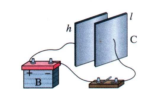 Ładowanie kondensatora Obwód elektryczny zawierający baterię (B), kondensator (C) i klucz (S).