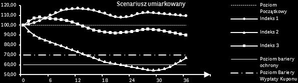 ARGUMENTY INWESTYCYJNE DLA INDEKSU 3 (Stoxx Europe 600 Basic Resources Price EUR) Spółki przetwarzające surowce przemysłowe i wytwarzające produkty dla przemysłu są mocno uzależnione od koniunktury w