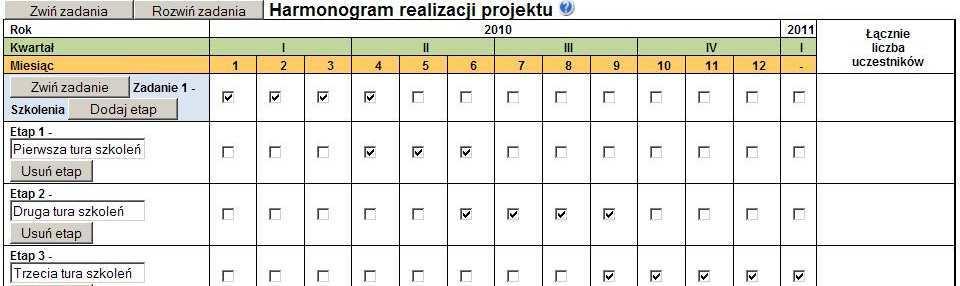 Harmonogram realizacji projektu W przypadku, gdy zadanie dotyczy uczestników, należy określić, ile osób będzie uczestniczyć łącznie w ramach całego kwartału.