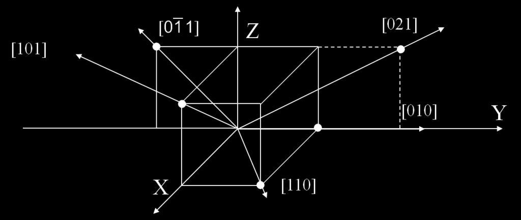 Przy szczegółowej dyskusji struktur może pojawid się potrzeba wskazania położenia kierunku struktury jednowymiarowej, który nie przechodzi przez początek układu współrzędnych.