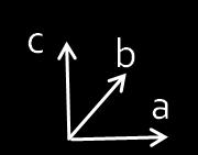 Rys 2. Przykłady płaszczyzn o niskich wskaźnikach w układzie regularnym Przykład wyznaczania wskaźników Millera dla płaszczyzny przechodzącej przez trzy punkty węzłowe leżące na osiach.