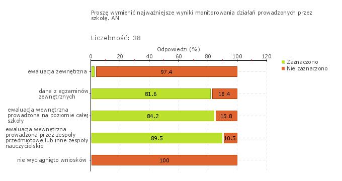 Wykres 1w Obszar badania: W szkole lub placówce wykorzystuje się wyniki badań zewnętrznych W szkole wykorzystywane są wyniki badań zewnętrznych do planowania działań nauczycieli.