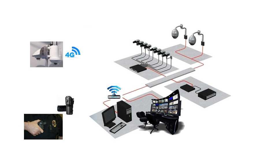 Schemat systemu monitoringu wizyjnego Kamery stacionarne Kamery mobilne w specjalnych miejscach System nagrywania i przechowywania materiałów monitoringu (sprzęt znajduje się w biurze