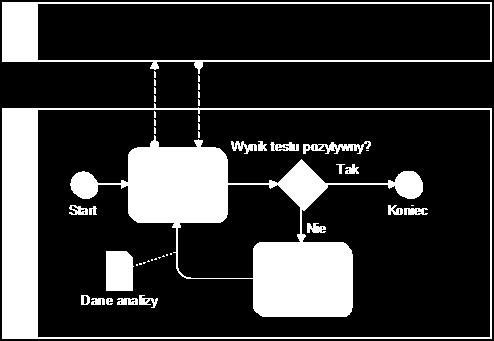 Czym jest BPMN?