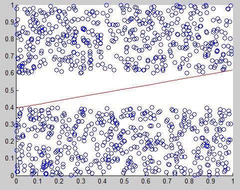 Wybrane modele sztucznych sieci neuronowych - perceptron Pryzkład zastosowania perceptronu Działanie perceptronu prostego możemy zademonstrować