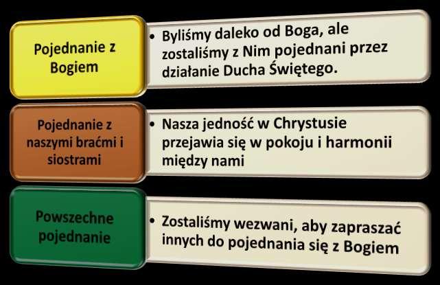 pojednania (2 Koryntian 5,18) Śmierć Jezusa