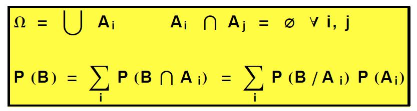 Twierdzenie Bayesa B A 1 A 6 A 5 A 4 Ω A 2 A 3 Twierdzenie Bayesa ma bezpośrednie zastosowanie przy analizie procesów stochastycznych;