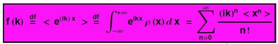 Funkcja charakterystyczna rozkładu Transformata Fouriera (bądź