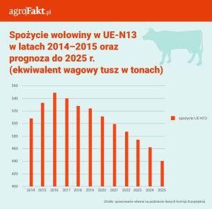 .pl https://www..pl się o ponad 30% i ustabilizuje się na wysokim poziomie w 2017 r., osiągając wartość 235 tys. t c.w.e prognozuje Komisja Europejska.