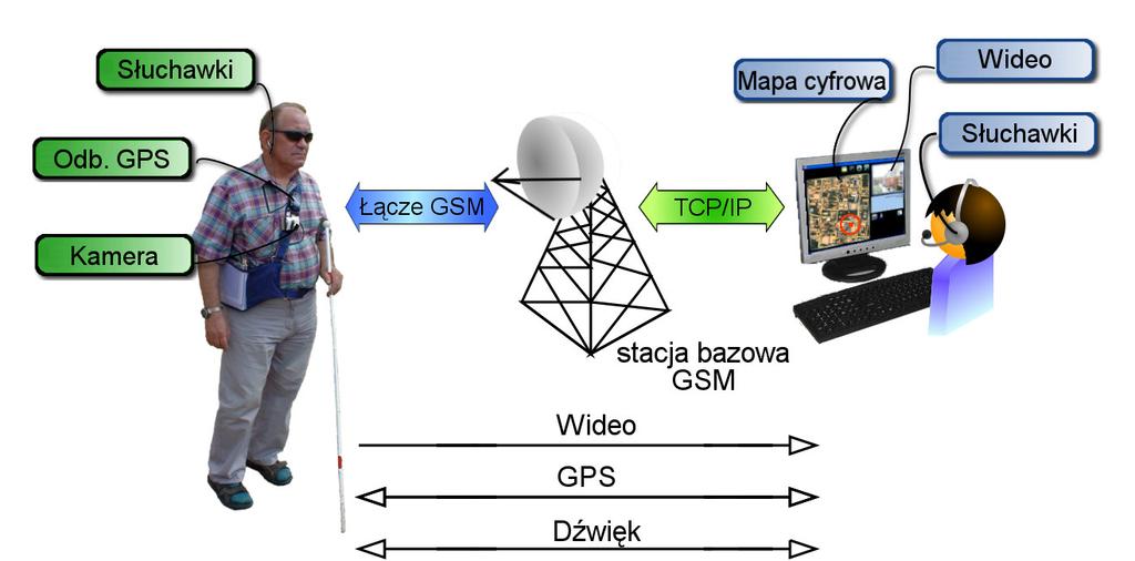 Testy użytkowe aplikacji z syntezą mowy udźwiękowiającej inteligentny telefon komórkowy (2) 3.