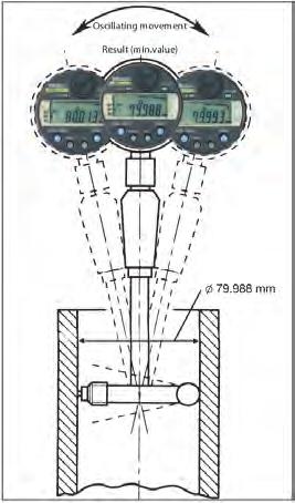 Czujnik ABSOLUTE Digimatic dla średnicówek Funkcje Seria 543 PRESET (x3) Ocena GO/±NG Wyjście danych DIGIMATIC ON/OFF DATA/HOLD Wychwytywanie wartości Min Dokładność Wzorzec długości Maks.