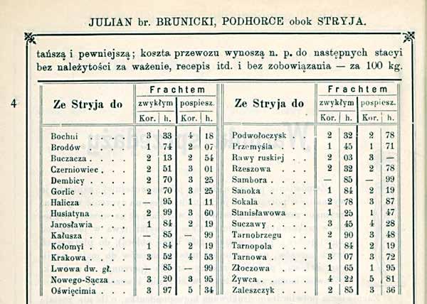 Odmiany jabłoni w szkółkach drzew owocowych Juliana br. Brunickiego w Podhorcach 115 było złożenie go jesienią i to w ilości co najmniej 10 sztuk z każdej zamawianej w tej formie odmiany.