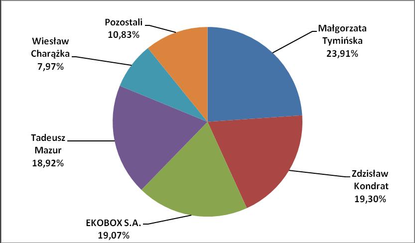 Raport kwartalny za IV kwartał 2017 r.