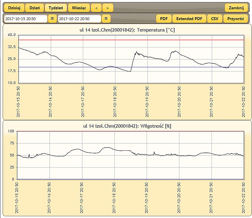 dotyczące wilgotności. Przekroczenie danego progu w dół skutkuje podświetleniem całego wiersza na niebiesko a przekroczenie w górę na czerwono.