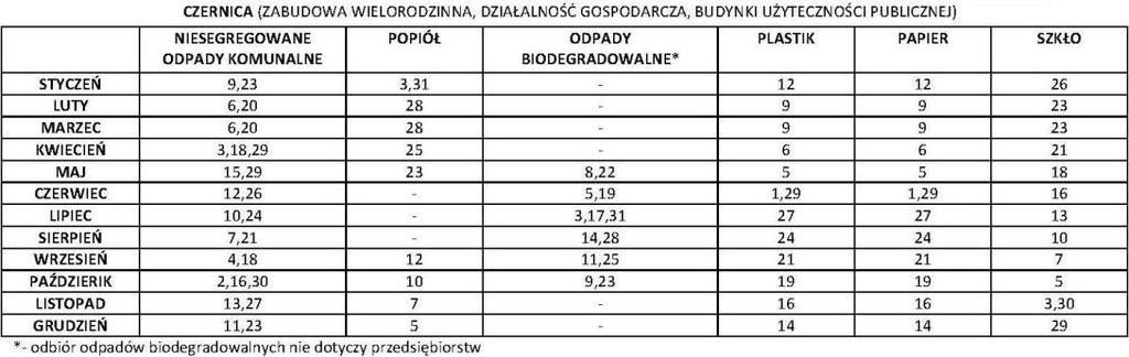 HARMONOGRAM DOTYCZY ZABUDOWY