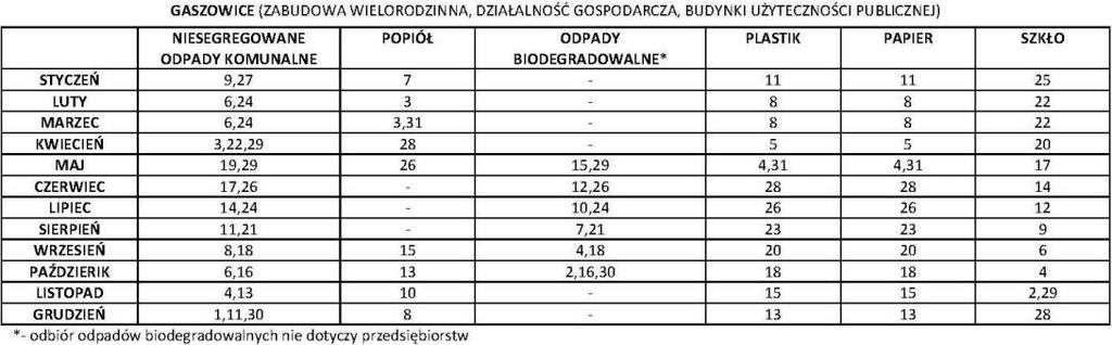 ZADEKLAROWANYM JEDNOKROTNYM