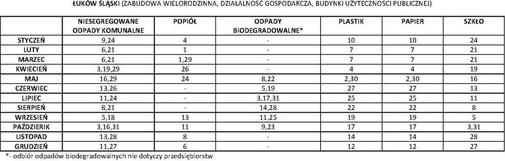 HARMONOGRAMY DOTYCZĄ ZABUDOWY