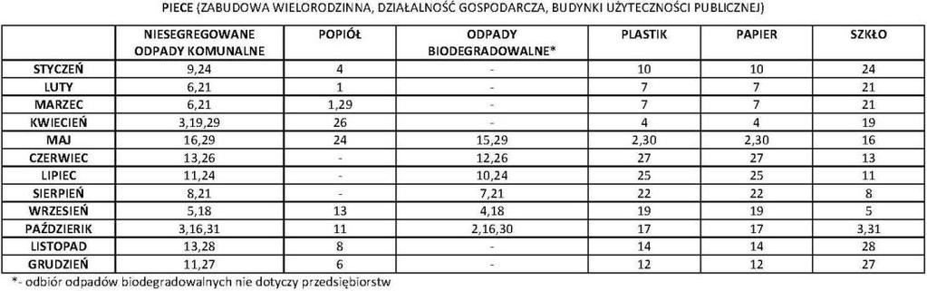 GASZOWICE 2016, NR 12 HARMONOGRAM ODBIORU ODPADÓW KOMUNALNYCH 2017 PONIŻSZE HARMONOGRAMY DOTYCZĄ ZABUDOWY WIELORODZINNEJ ORAZ PODMIOTÓW Z ZADEKLAROWANYM 2 KROTNYM WY- WOZEM ODPADÓW Str.