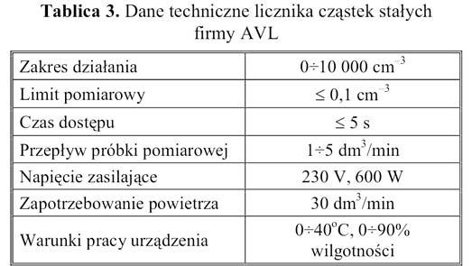 : prędkość obrotową silnika, obciążenie i prędkość pojazdu. Niektóre z tych sygnałów posłużyły do określenia mapy gęstości czasowej udziału czasu pracy pojazdu w warunkach rzeczywistej eksploatacji.