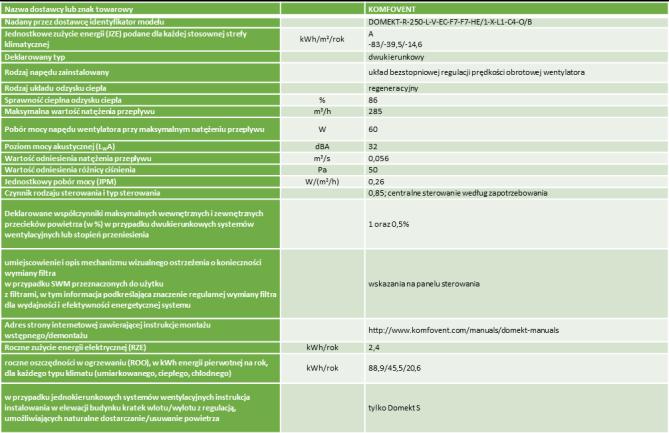 Dzięki przedstawieniu tych parametrów w sposób jednoznaczny, można będzie porównać urządzenia proponowane przez różnych producentów.