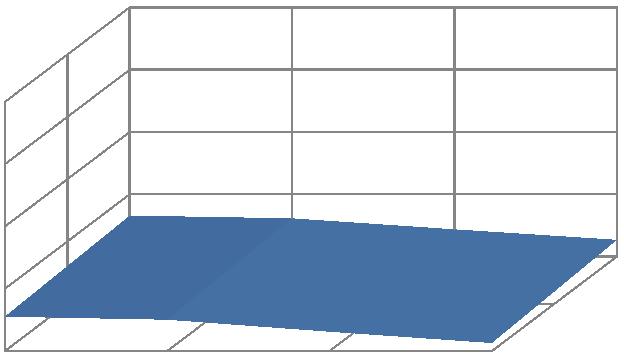 w 1 [m/s] d kol / d [-] Wpływ parametrów konstrukcyjno-operacyjnych na charakterystyki przepływowe powietrznych wielorurowych gruntowych wymienników ciepła Tabela 5.3. Różnice pomiędzy wzorem (5.