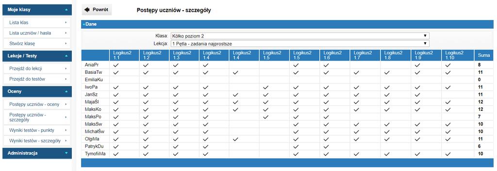 W poniższej tabeli znajdują się oceny klasy Kółko poziom 2.