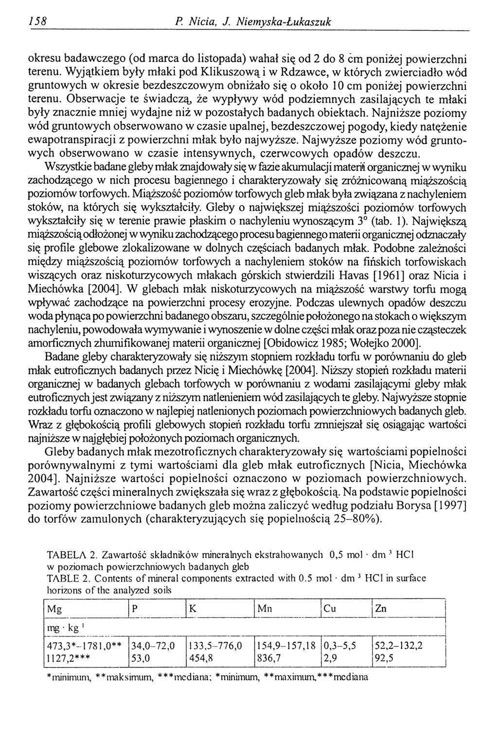 158 P. Nicią, J. Niemyska-Łukaszuk okresu badawczego (od marca do listopada) wahał się od 2 do 8 ćm poniżej powierzchni terenu.
