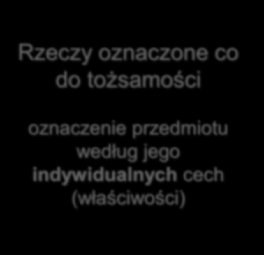 Rzeczy oznaczone co do gatunku i co do tożsamości Rzeczy