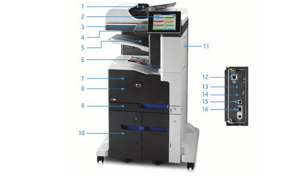 Dane techniczne LaserJet Enterprise 700 color M775 Przegląd produktu Kolorowe urządzenie wielofunkcyjne HP LaserJet Enterprise 700 M775z+: 1. Automatyczny podajnik dokumentów na 0 2.