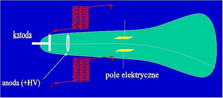 kg e e m 19 1,60 10 C 9,109