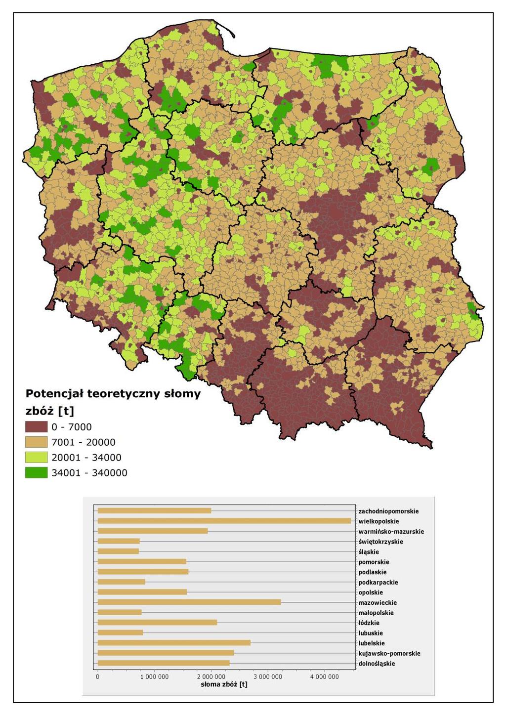 Potencjał