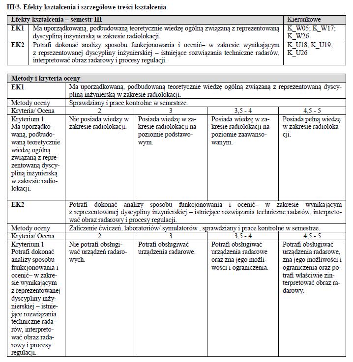 6. Educational outcomes Akademia Morska w