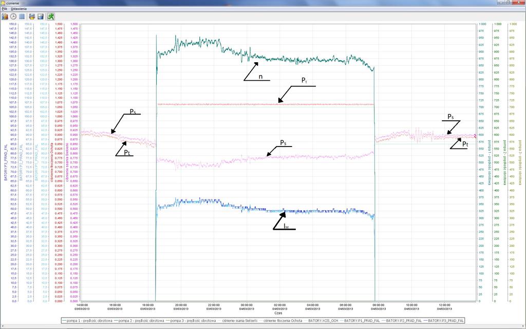 Zeszyty Problemowe Maszyny Eletryczne Nr 1/2013 (98) 207 chiwizuje dla jednego zespołu następujące dane: - ciśnienie na ssaniu i tłoczeniu pompy, - prędość obrotową zespołu, - prąd w jednej fazie