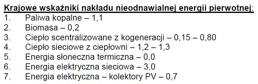 Moduły analizy