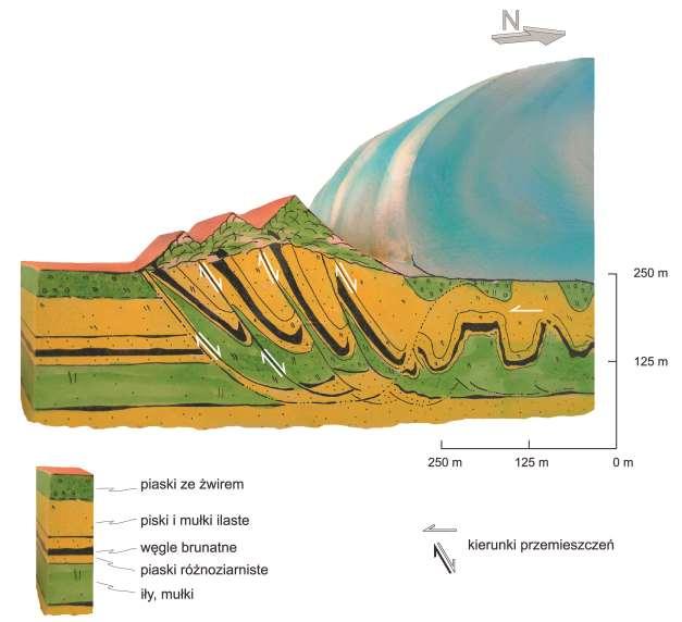 KRAJOBRAZ GEOLOGICZNY PROCESY GEOLOGICZNE ZLODOWACENIA glacitektonika Glacitektonika deformacje podłoża lodowca