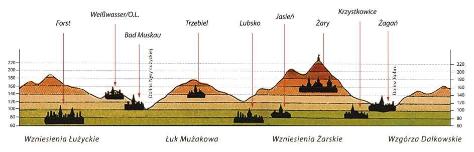 KRAJOBRAZ GEOLOGICZNY BUDOWA