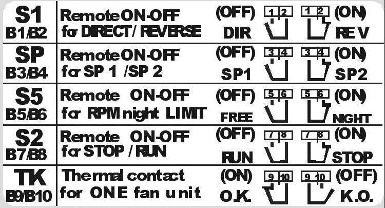DIRECT, styk zwarty regulacja REVERSE). Służy do zdalnego przełączania sposobu regulacji direct/reverse. W praktyce w naszych aplikacjach nie stosowany.