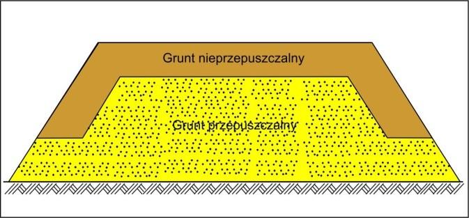 przy przepustach, przejściach dla zwierząt, wiaduktach z blach falistych powinny być wykonywane