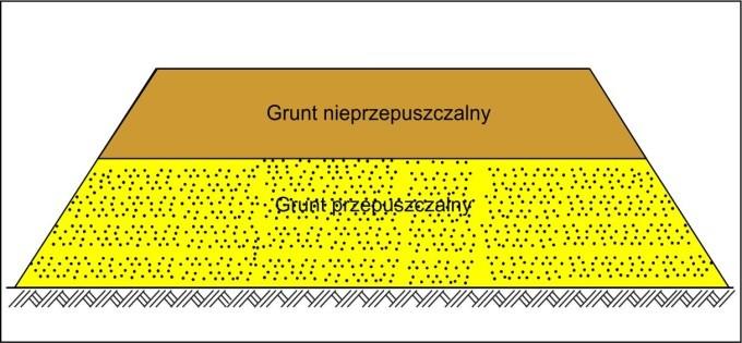 skutkach dla tego typu obiektów. W przypadku budowy obwałowań ppow.